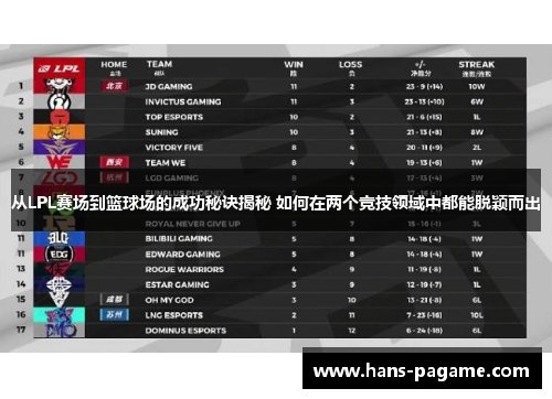 从LPL赛场到篮球场的成功秘诀揭秘 如何在两个竞技领域中都能脱颖而出