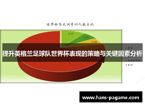 提升英格兰足球队世界杯表现的策略与关键因素分析 提升英格兰足球队世界杯表现的策略与关键因素分析