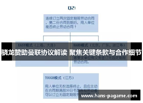 骁龙赞助曼联协议解读 聚焦关键条款与合作细节