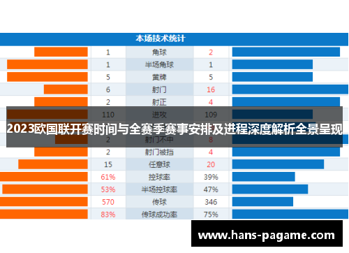2023欧国联开赛时间与全赛季赛事安排及进程深度解析全景呈现