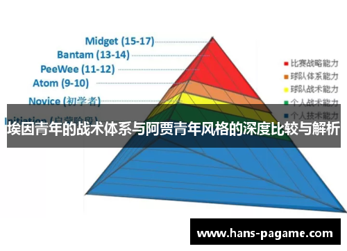 埃因青年的战术体系与阿贾青年风格的深度比较与解析