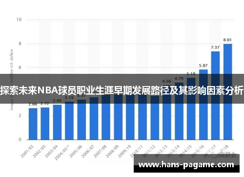 探索未来NBA球员职业生涯早期发展路径及其影响因素分析