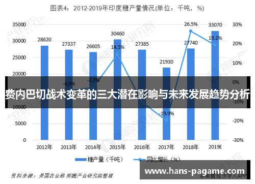 费内巴切战术变革的三大潜在影响与未来发展趋势分析