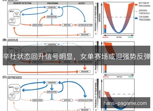 辛杜状态回升信号明显，女单赛场或迎强势反弹